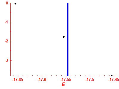 Strength function log